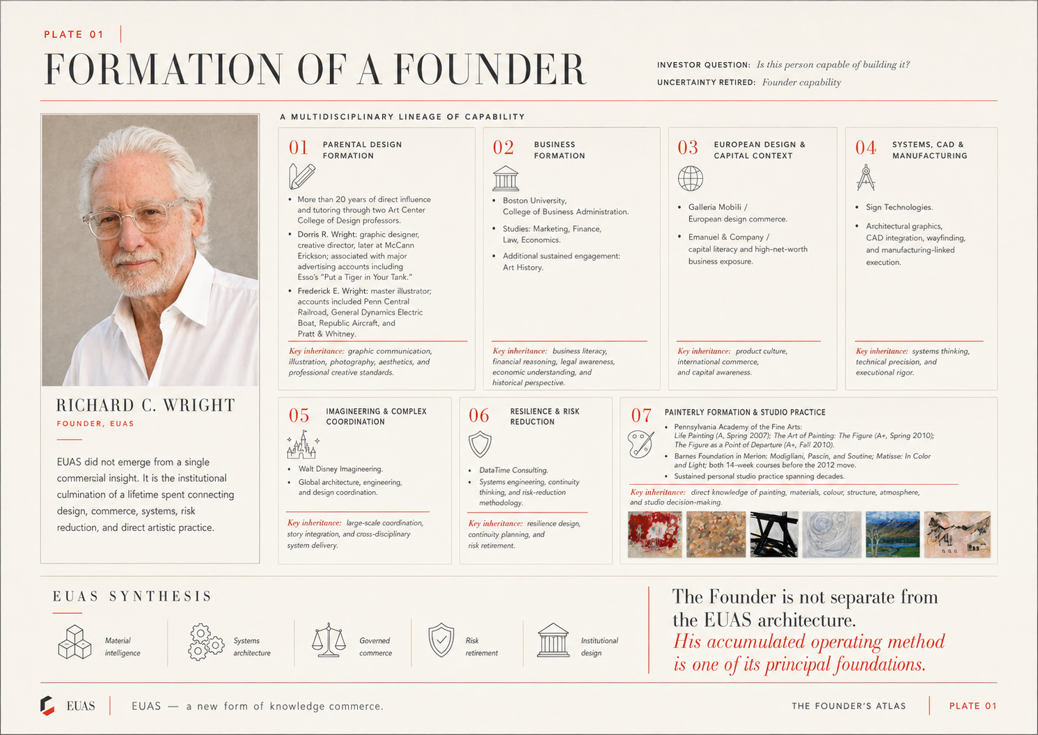 Formation of a Founder